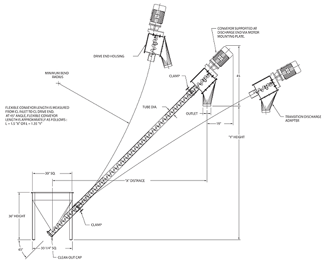 Vibra Screw Flexi Feeders