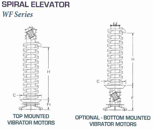 Vibra Screw Spiral Elevator